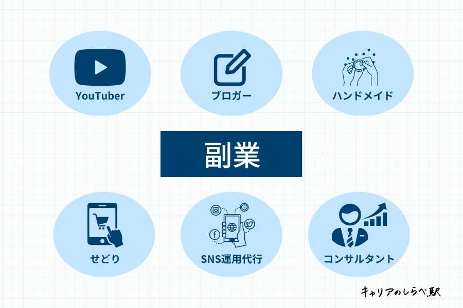 6つの副業事例
・youtuber
・ブロガー
・コンサルタント
・せどり
・ハンドメイド
・SNS運用代行