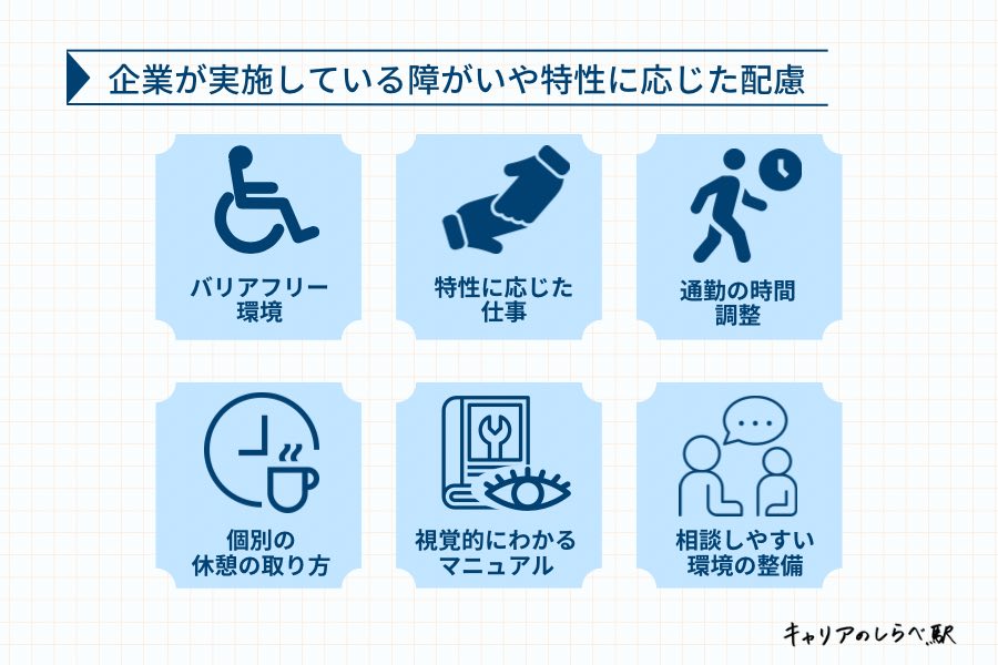 企業が実施している障害の特性に応じた配慮事例