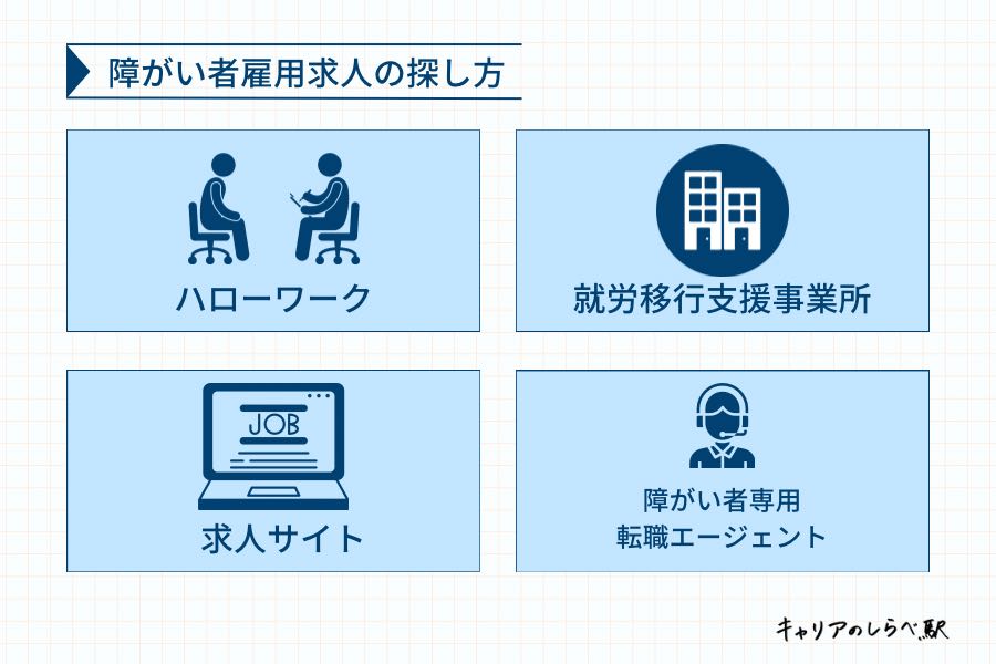 障害者雇用を探す方法