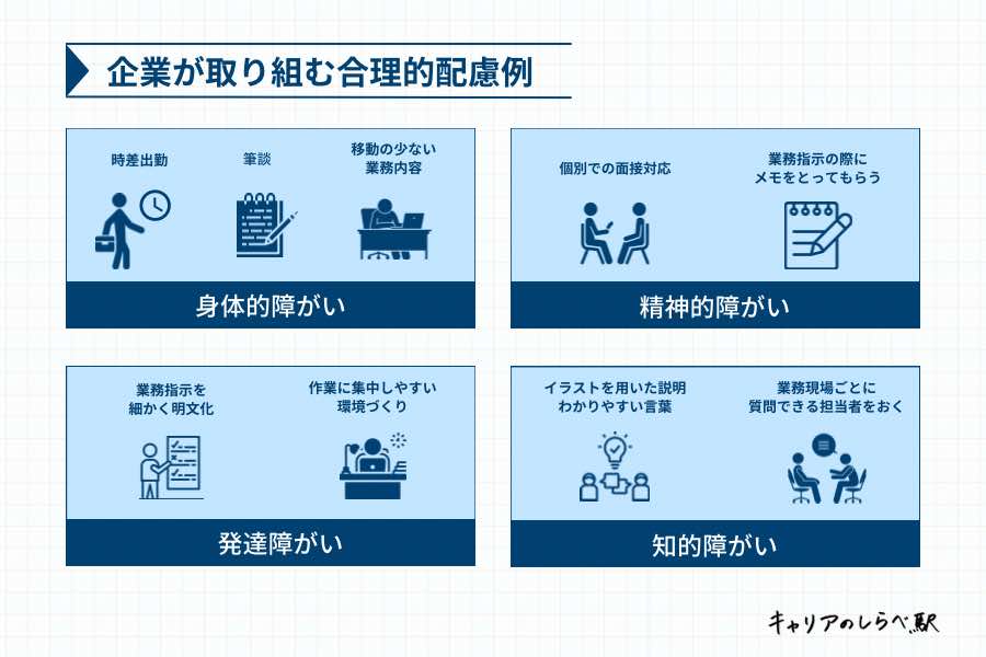 障害者雇用の設備や配慮事例